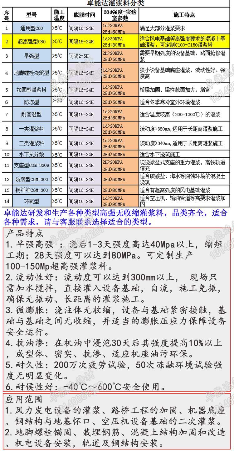 c80超高強(qiáng)無收縮灌漿料詳情2-2.jpg c80超高強(qiáng)無收縮灌漿料詳情2-2.jpg