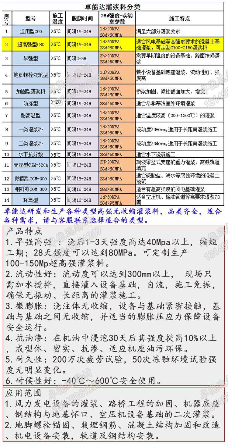 風力發(fā)電基礎灌漿料詳情1-2.jpg 風力發(fā)電基礎灌漿料詳情1-2.jpg